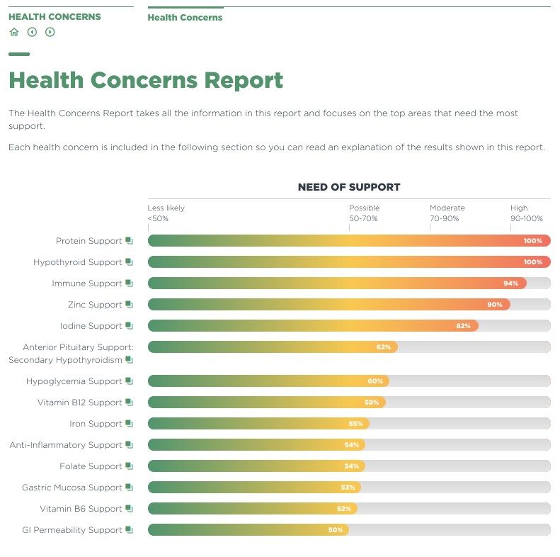 Sample report: health concerns