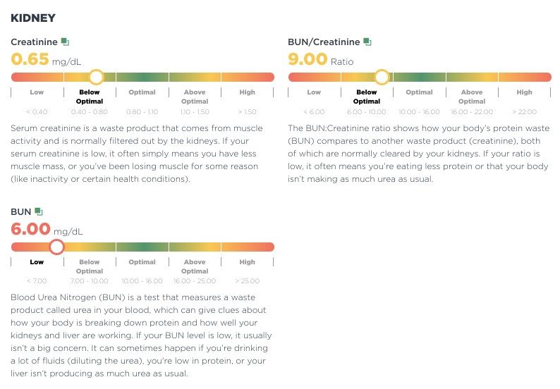 Sample report: kidney markers